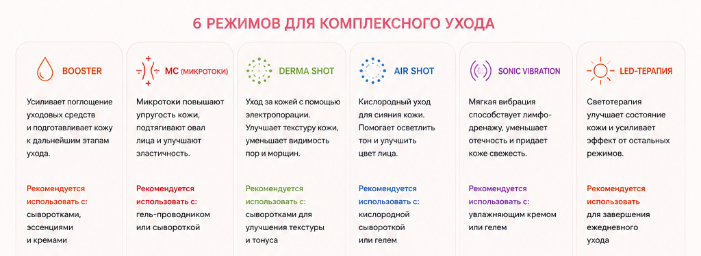 medicube в Тамбове medicube